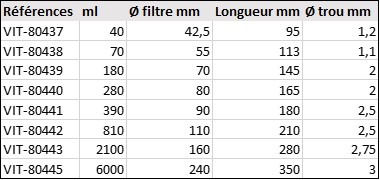 Entonnoir Büchner en PP - diamètre filtre 42,5 mm - 1 u